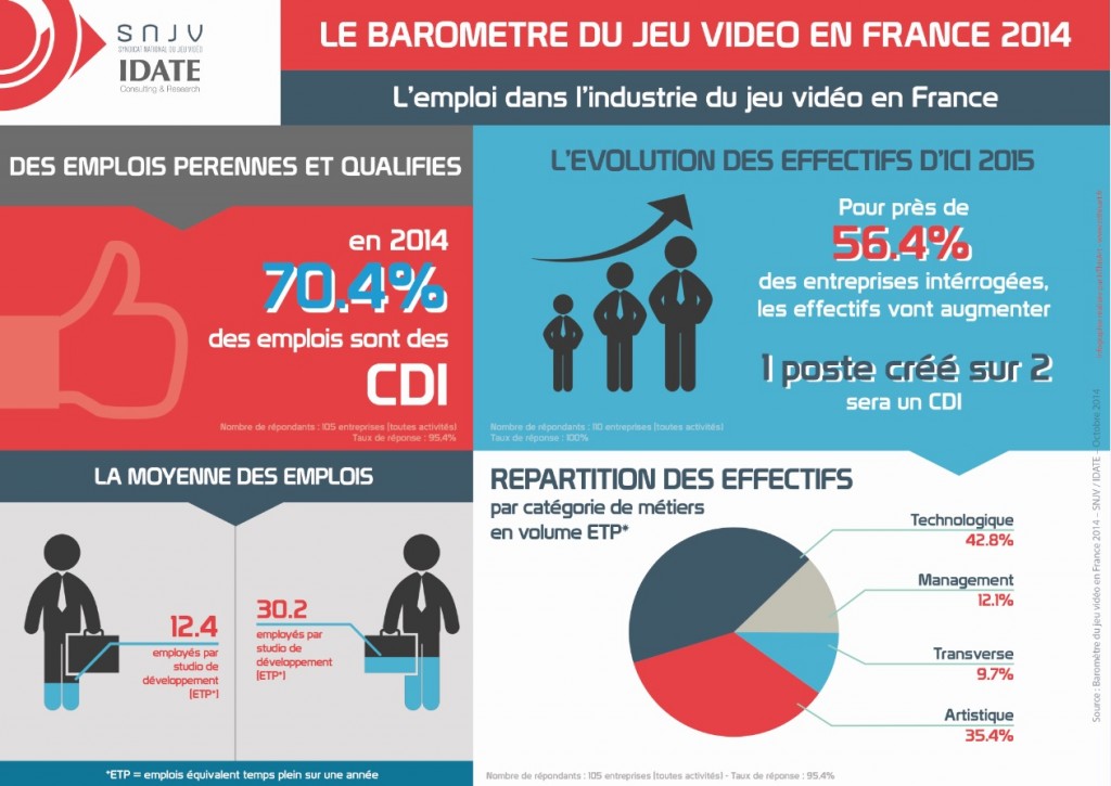 Baro3 BD 1024x725 - Baromètre 2014 du Jeu Vidéo en France