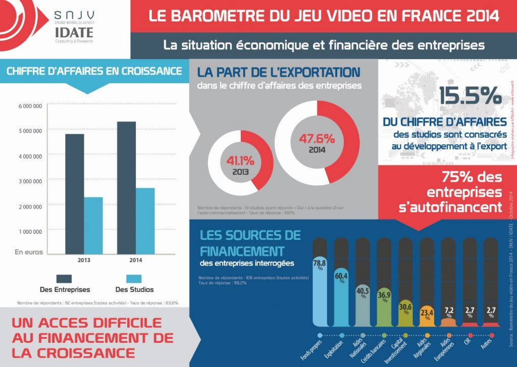 Baro4 BD 1024x727 - Baromètre 2014 du Jeu Vidéo en France