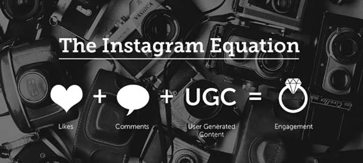 The Instagram Equation - Comment les marques utilisent Instagram : le web de l'image ?