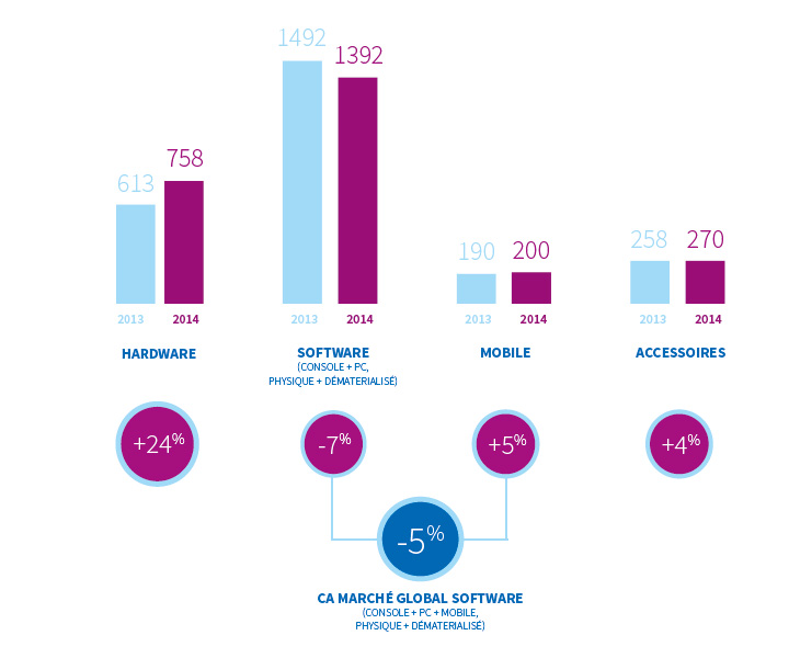 répartition CA en million  - Réalité augmentée et jeux vidéo : l'immersion au maximum